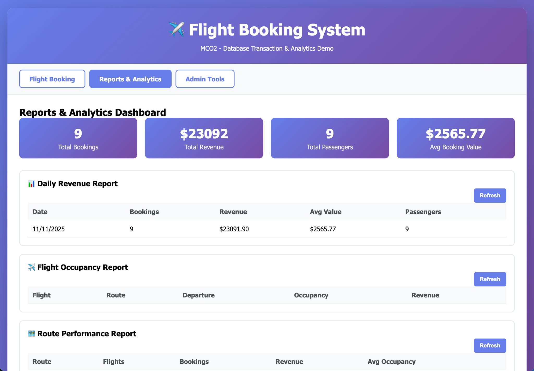 Flight Booking System reports and analytics dashboard